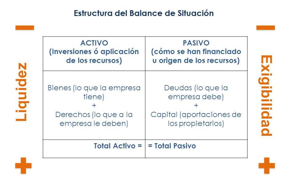 Balance De Situación Concepto Estructura Y Utilidad Infoautónomos 9521