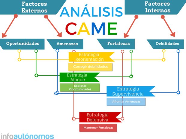 Ejemplo De Analisis Estrategico De Una Empresa Opciones De Ejemplo 7371